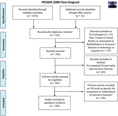 Available Virtual Reality-Based Tools for Executive Functions: A Systematic Review